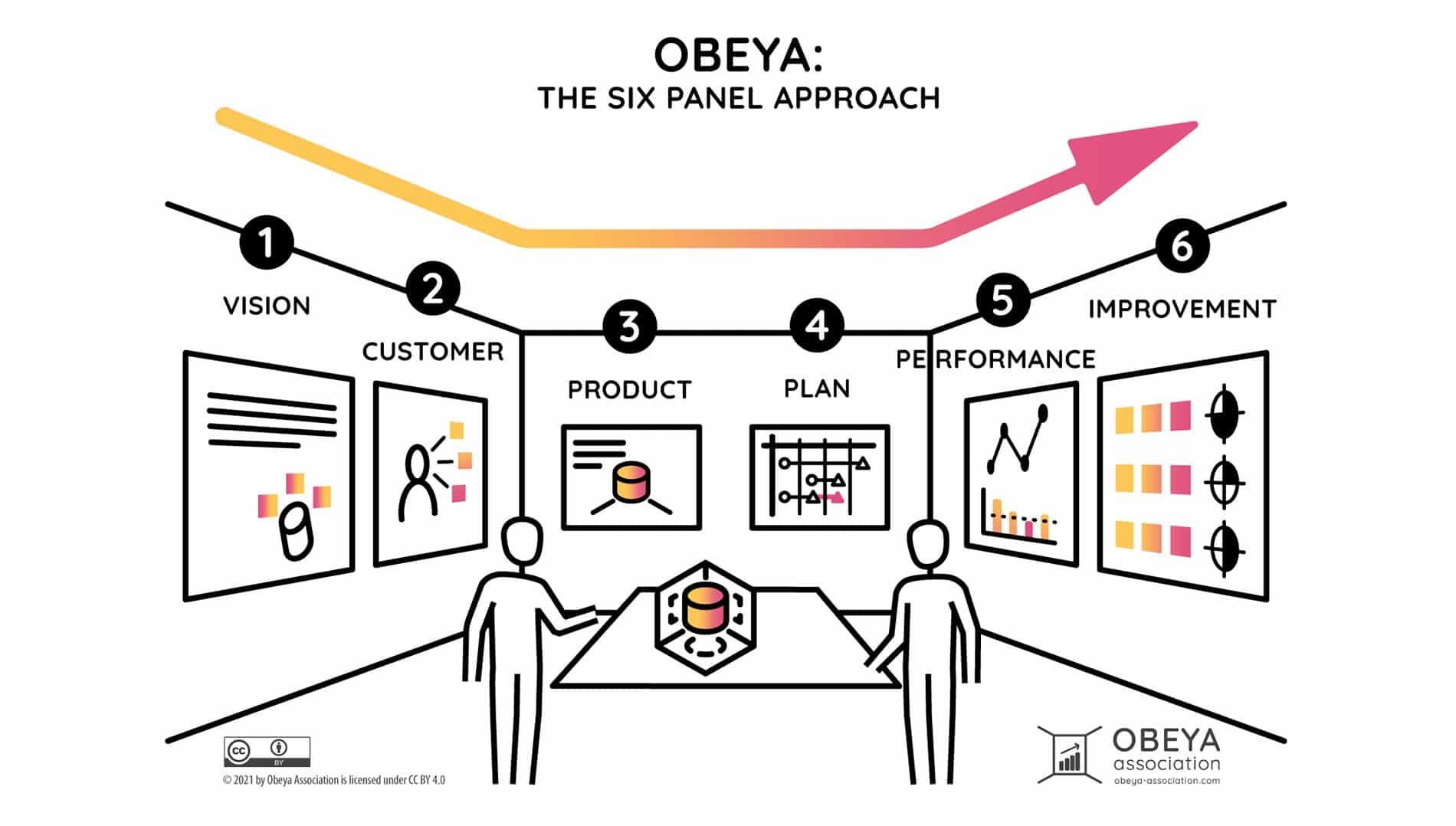 Leadership Courses Develop Essential Skills Xebia Academy